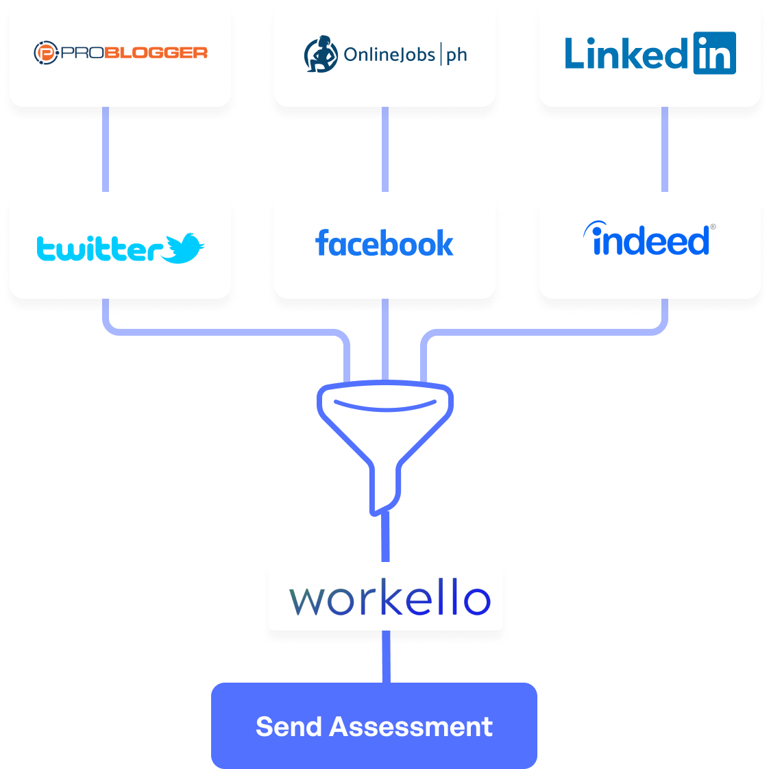 Workello-Homepage-illustration-Funnel