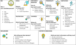 Catchy and Effective LinkedIn Job Posting—Examples and Tips