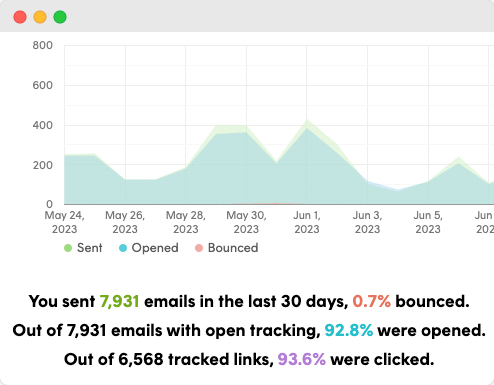 Features - Test Completions