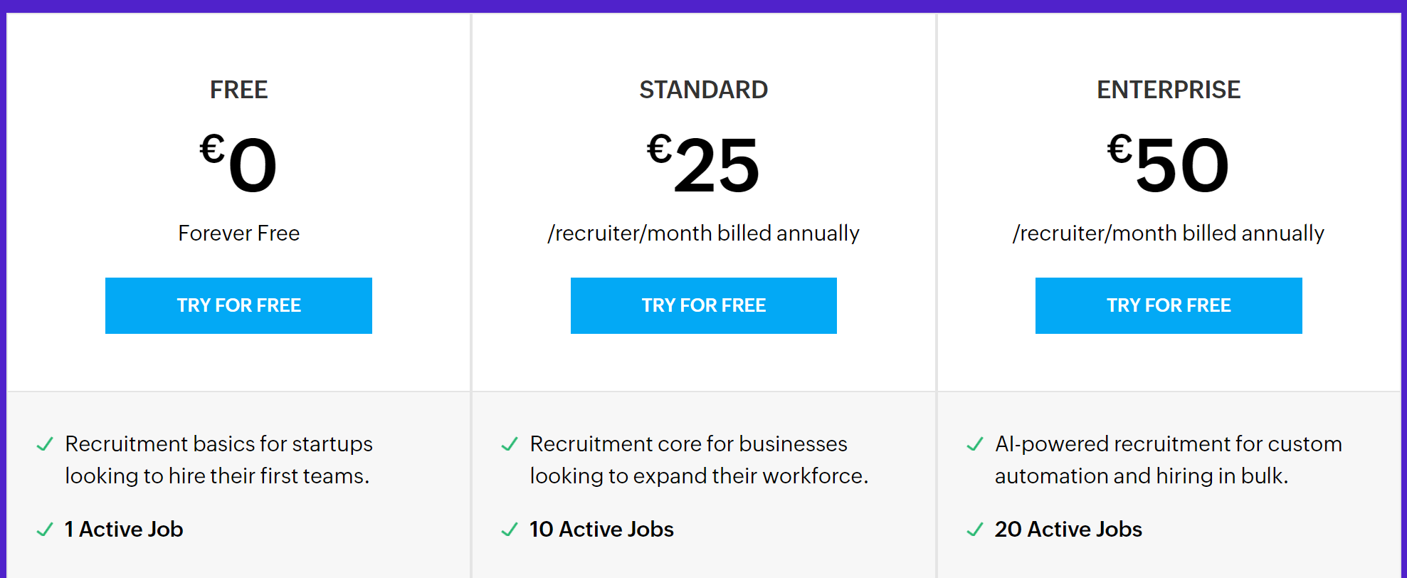 A screenshot comparing ZohoRecruit’s pricing plans