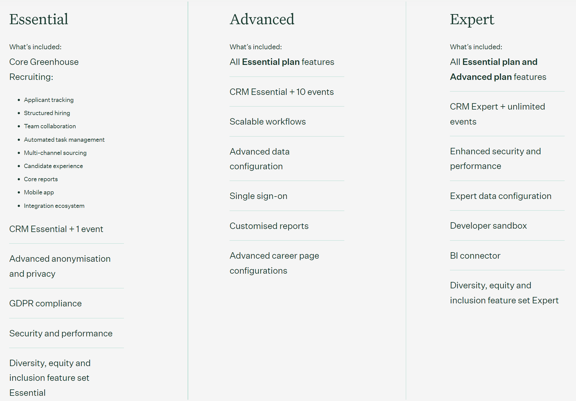 A screenshot comparing Greenhouse’s pricing plans