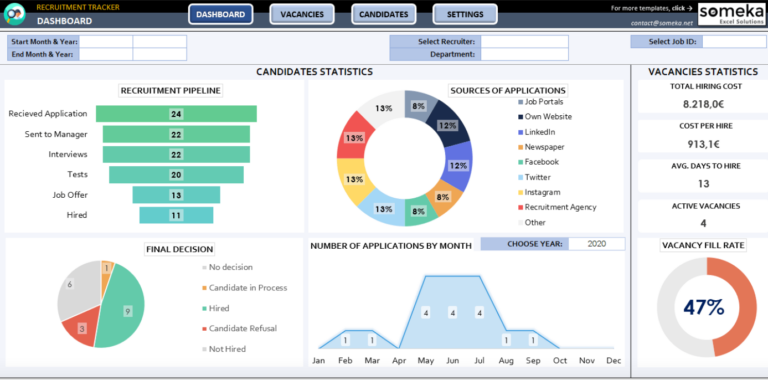 Top 13 Candidate Tracker Spreadsheet Solutions | Workello
